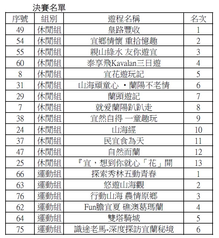 决赛名单1121